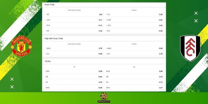 Soi kèo Manchester United vs Fulham hôm nay: Bảng tỷ lệ kèo nhà cái và dự đoán tỷ số "chuẩn chỉ" từ chuyên gia Socolive TV