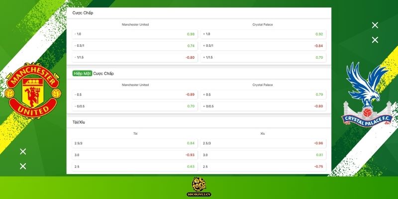 Soi kèo Manchester United vs Crystal Palace hôm nay: Bảng tỷ lệ kèo nhà cái và dự đoán tỷ số "chuẩn chỉ" từ chuyên gia Socolive TV